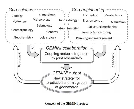 GEMINI-Concept-2016.jpg