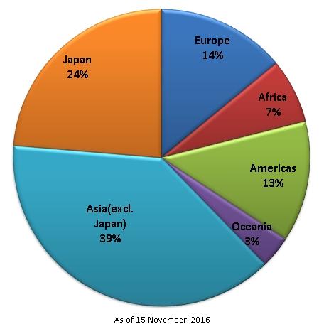 GADRI-Member-data-Nov-2016.jpg
