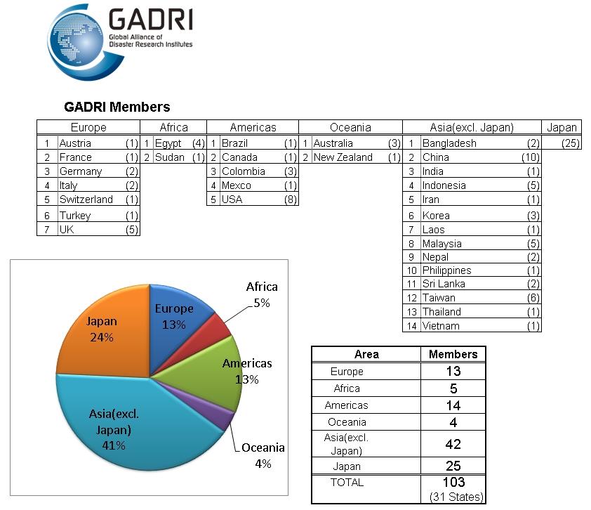 GADRI Members-Aug 2016.jpg
